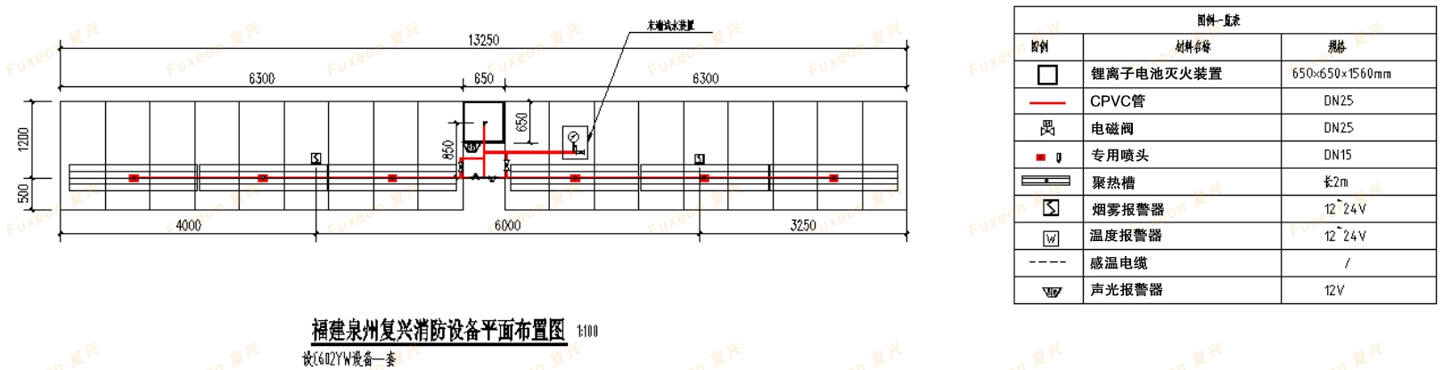 Lithium Ion Battery Fire Extinguishing Device